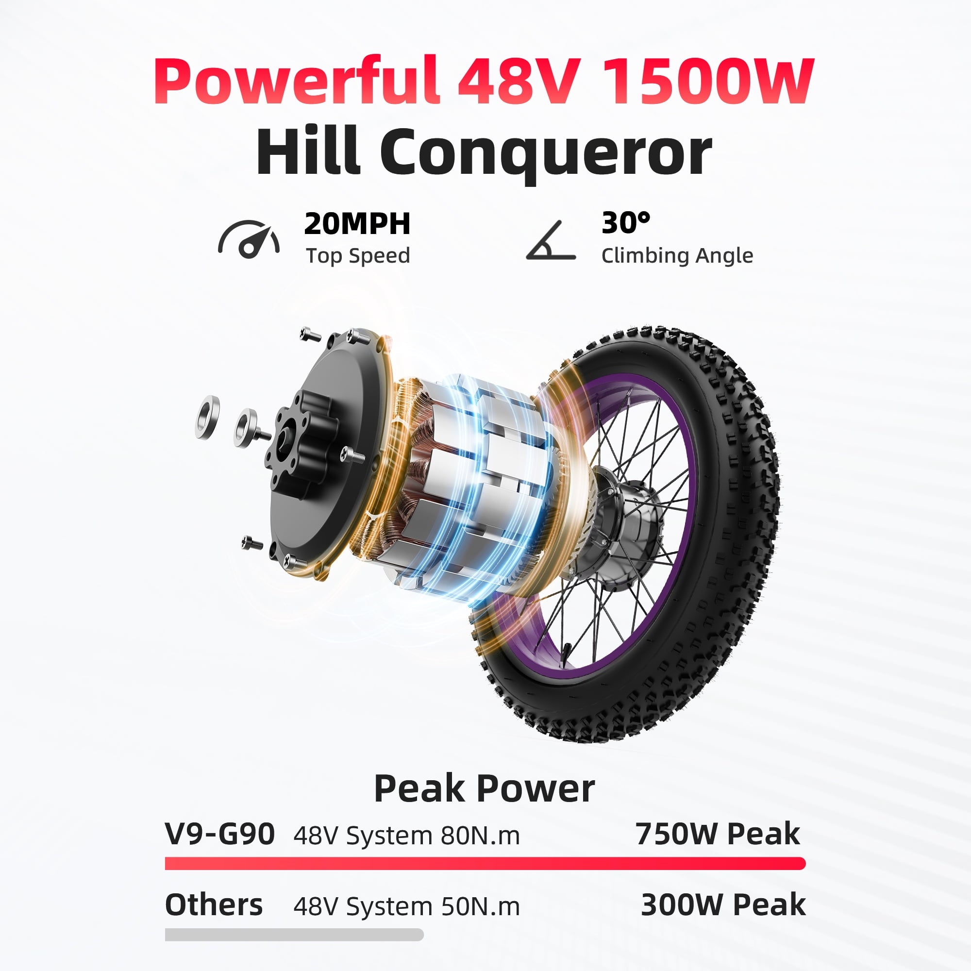 G60 Peak 1500W Electric Bike, 20" Fat Tire E-Mountain Bikes, 48V 20Ah 32MPH Ebike for Adults Full Suspension UL2849 - Image 3